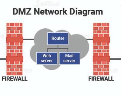 Firewall-Strategies-1