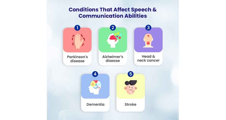 Conditions-that-Affect-Speech-&-Communication-Abilities