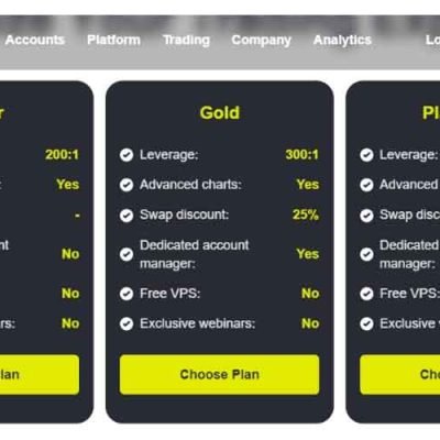 LiquidChart Review: Seizing Global Opportunities By Mastering On Trading Hours