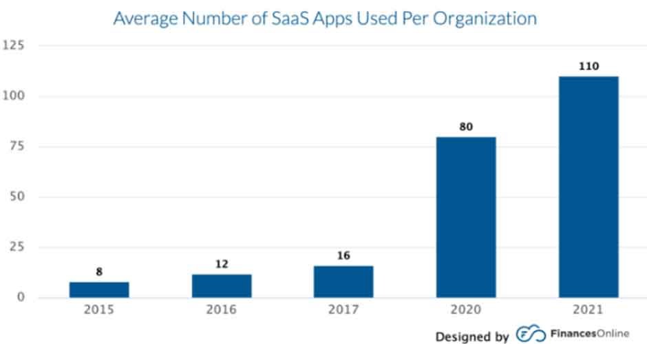 Why-SMBs-Should-Consider-SaaS