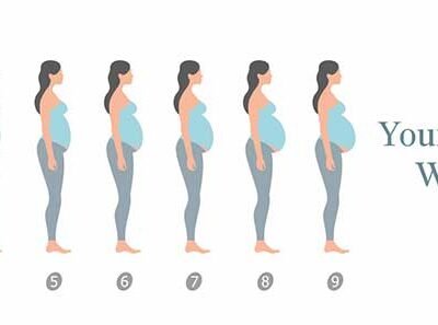 Pregnant Belly Week By Week: A Brief Guide