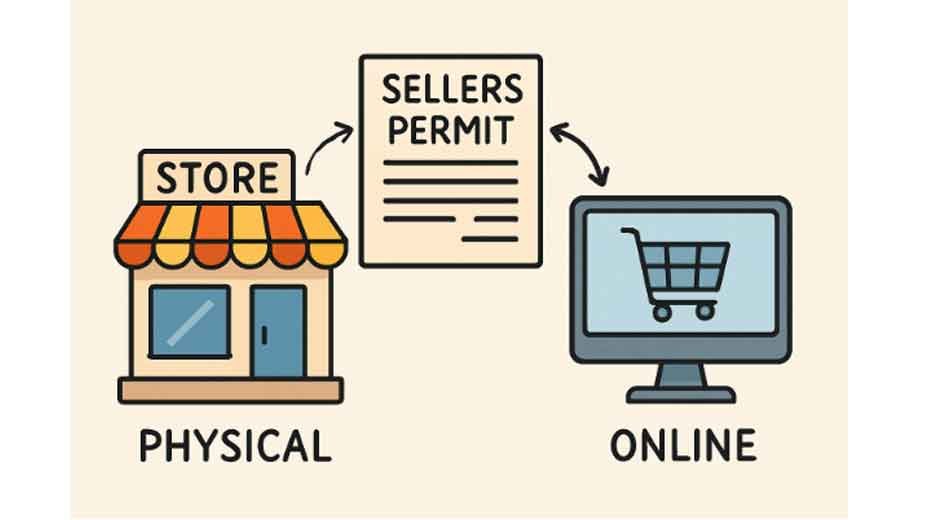 How New Businesses Can Streamline Sales Compliance with a Seller's Permit