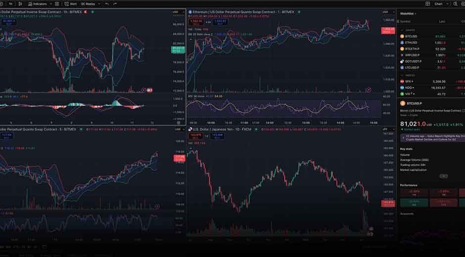 The Top Exchange for Advanced Trading Opportunities BitMEX