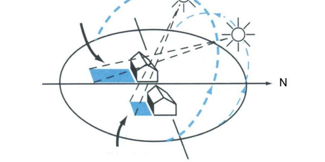 Design Strategies for Wind, Sun, and Weather Exposure