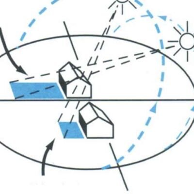 Design Strategies for Wind, Sun, and Weather Exposure